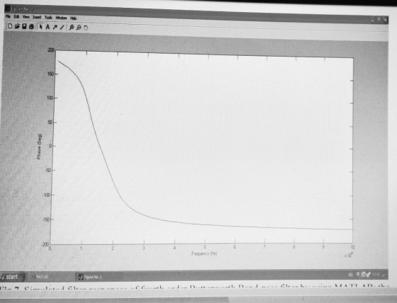 150 100 50 50 100 150 Frequency (Hz) startA İFigure No.