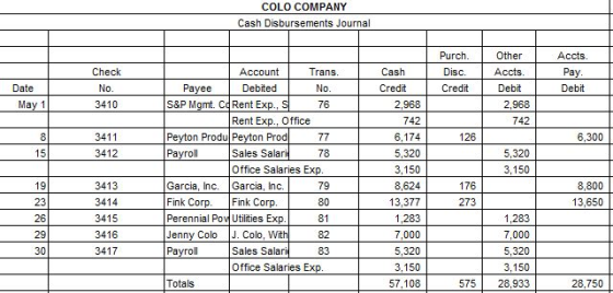 COLO COMPANY Cash Disbursements Journal Purch. Disc. Credit Accts. Pay. Check No. 3410 Date May 1 Other Accts. Debit 2,968 74