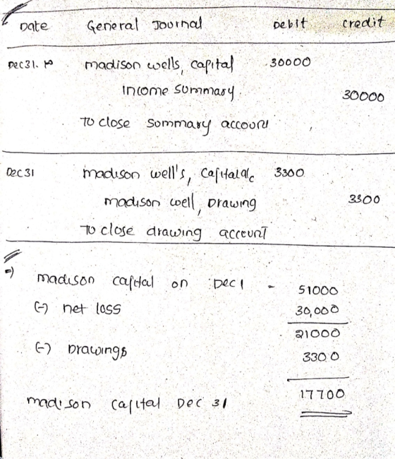 credit Debit Genieral Journal pate madison wells, capital 30000 Dec31. income Summasy 30000 TO close Sommary accour madison w