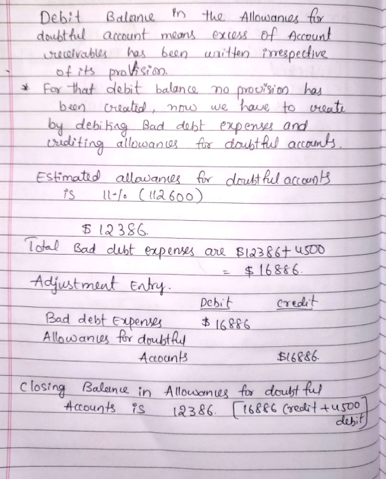 Debit Balance in the Allowances for doubtful account means excess of Account recivables has been written irrespective of its