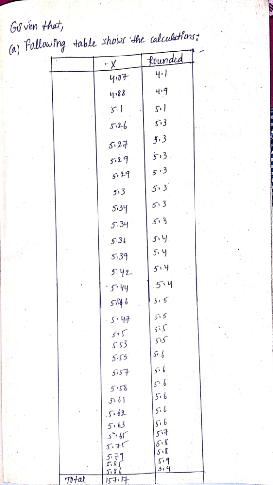 Gven Hat, Dun זוי S2 5.3 529 53 오9 | 5.3 5 3 513 5. Зу 5139 5. Y 5, 4 S-4755 5.S55i4 53다 5.S8 5 63 5T寻 S8