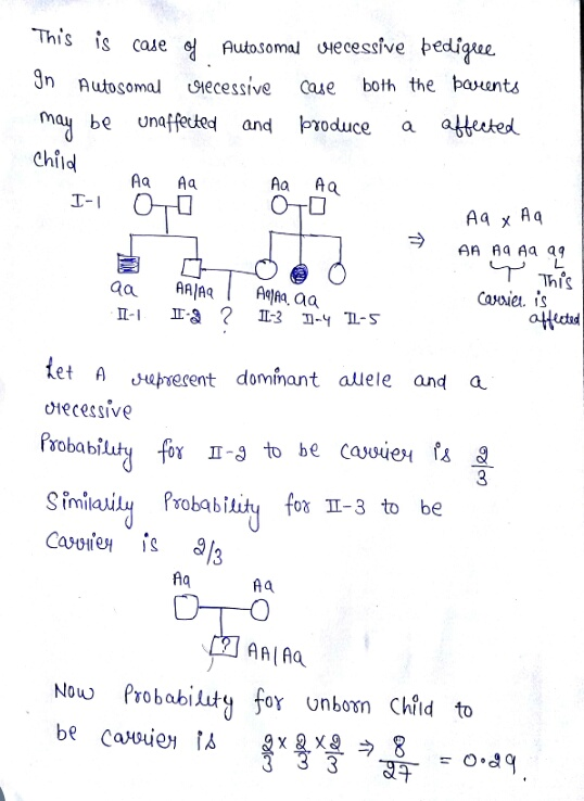 This is case of Autosomal vecessive pedigree 9n Autosomal recessive both the parents may be unaffected and produce a affected