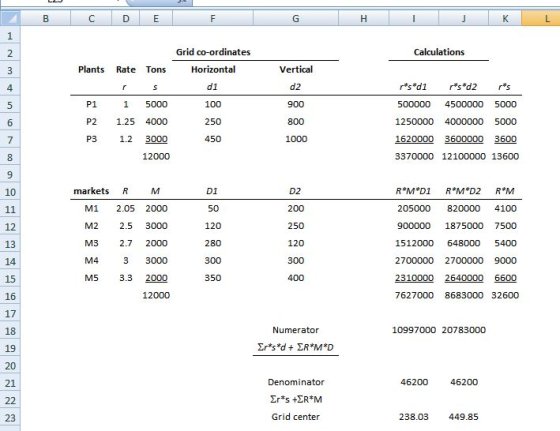 L C D F G H J K 1 Grid co-ordinates Calculations 2 Horizontal Plants Vertical Rate Tons 3 d1 d2 r*s*d1 r*s*d2 r*s S 500000 P1