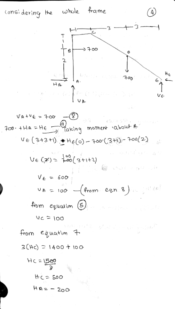 considering the whole frame 6 HA _3-13- TH> 700 HE VAVE = 700 700- THA THE Taking moment about A. VE (3+3+1). HE CO) – 700(31