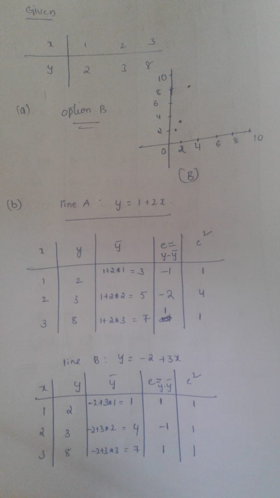 Gluen (a) ophion B olá ÚGS 10 (6) line A : y = 1 +22. 1+2+1 = 3 1+2+2= It 2+3 = 7 line B: Y = -2 +32 1} y |-2131 = 1 I 3 8 +2