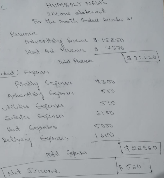 HUMBOLT NEWS Income statement For the month Ended December 31 - Revenue Advertising Revenue &. isaso Want Ad Revenue & 7370 T