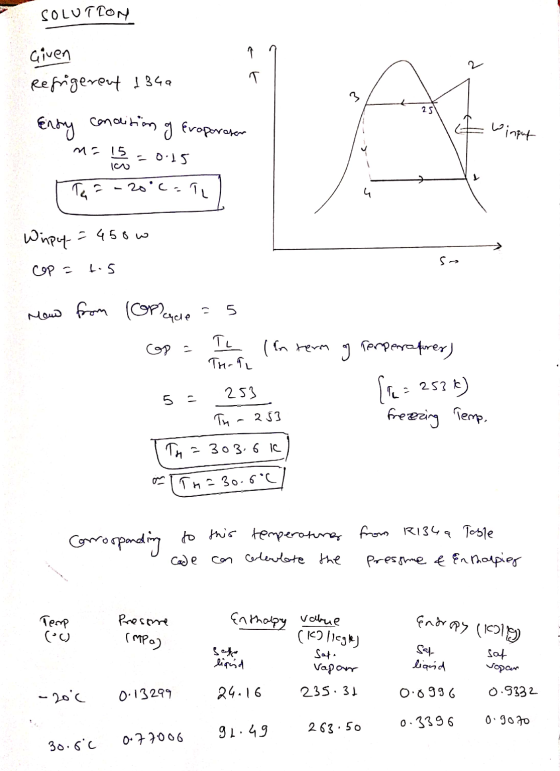 (οιυττοΝ at Given Refrigerant 1349 Endry conditions of Eroporosen m= 15 = 0.15 Taa-20°C. E Winput Winpy = 450w cop = 1.5 now