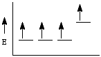 Image for Consider the molecule shown below, and the pair of energy diagrams, for the next set of questions. Enter the l