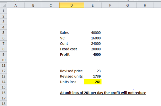 A B C D E F G H I Sales VC Cont Fixed cost Profit 40000 16000 24000 20000 4000 Revised price Revised units Units loss 23 1739