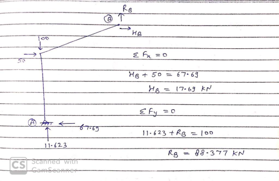 & fn =0 Hp + 50 = 67069 = 17.69 KN Efy = 0 11-623 +RB = 100 11.623 RB = 88-377 KN ITs scanned with Care Scanner
