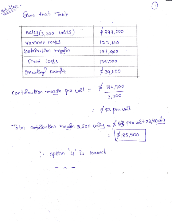 Solutions Given that Table $297,000 122,100 sales(3,300 units) Variable costs contribution margin fixed costs Operating profi