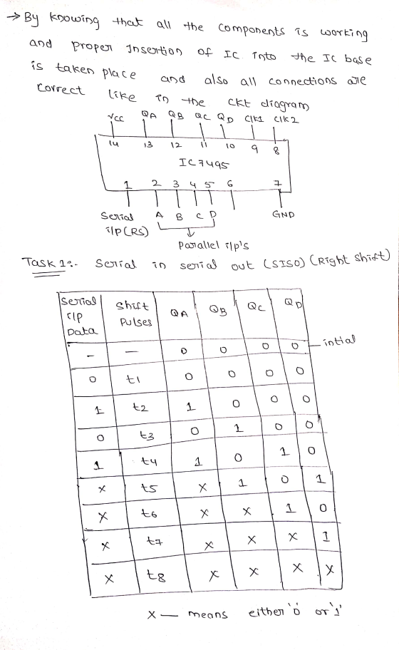 By knowing that all the components is working and proper Insertion of IC. into the IC base is taken place and also all connec