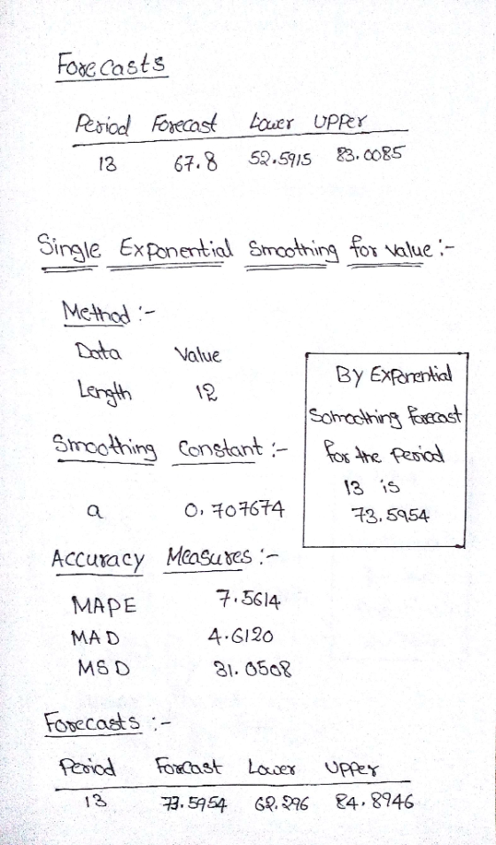 oeCasts Pesiodl oecast bower UPer 13 67.8 5R.59s 8o8S Single Exponential Stmcotning for a Melhad Data Value Lergh 12 13 i 13,