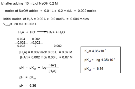 b) after adding 10 mL of NaOH 0.2 M moles of NaOH added = 0.01 Ex 0.2 mol/L = 0.002 moles Initial moles of H2A = 0.02 Ex 0.2