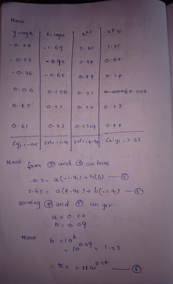 Now yologer 28 : a = logo -1.69 -0.74 2.85 -0.52 -0.92 0.84 0.47 -0.36 -0.67 0.44 014 0.06 0.020 oooo6o.o07 6 4 5 0.52 O. 27