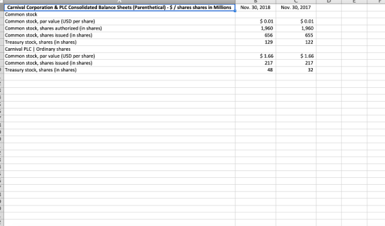 Nov. 30, 2018 Nov. 30, 2017 Carnival Corporation & PLC Consolidated Balance Sheets (Parenthetical) - $ / shares shares in Mil