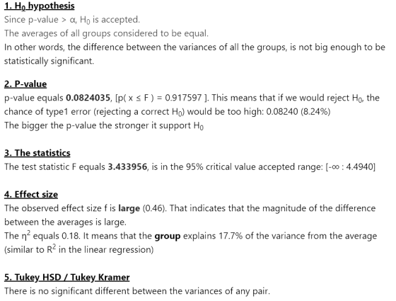 1. Ho hypothesis Since p-value > a, Ho is accepted. The averages of all groups considered to be equal. In other words, the di