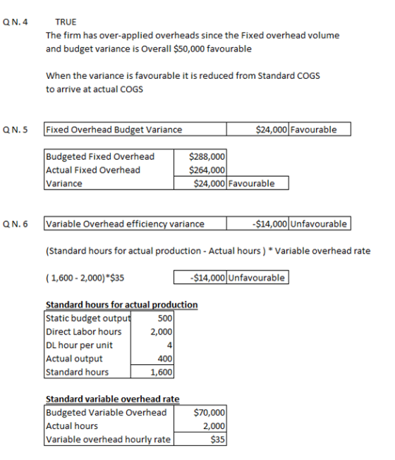 QN.4 TRUE The firm has over-applied overheads since the Fixed overhead volume and budget variance is Overall $50,000 favourab