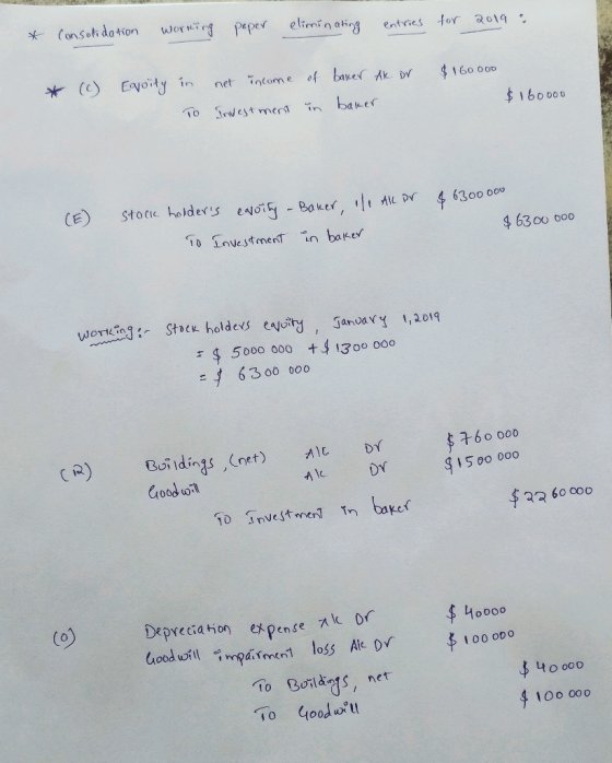 * Consotidation working paper elimin ating entries forr 2019 . * () Eyoity in net incom e of baker Ak Dr $160 000 To Investme