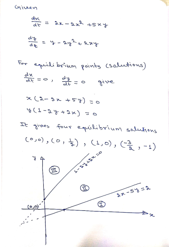 Gireen 9 = ax - 2x +5х+ е - ч - 24-д ажи For equilibrium points (solutions) е го, но аvе хса- әж+ 8 (1-2% + 2x) =o It gives f