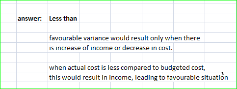 answer: Less than favourable variance would result only when there is increase of income or decrease in cost. when actual cos