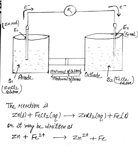 I znrod) Q Ez 7. 7 Anode * movement of Eations Cithart Movement offirioné Catrace SI S2 Femeleton) solfelle , The reaction is