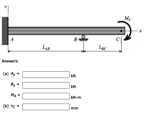 V Mc X A B LAB LBC Answers: (a) Ay = KN By - KN MA KN-m (6) Vc = mm