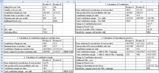 D =22*16 A 1 2 Selling Price per Unit 3 Variable costs per unit 4 Contribution margin per Unit 5 Machine hours to produce 1 u