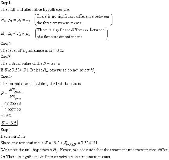 Step1 The null and alternative hypotheses are There is no signficant ifference between the three treatment means There is signficant difference between the three treatm ent means Ho : μ1 = μ2 = μ3 Step2 The level of significance is a-0.05 Step3 The critical value of the F- test is If F 2 3.354131. Reject H0 otherwise do not reject Ho Step4 The formula for calculating the test statistic is MS MSgror 43.33333 2.222222 19.5 F 19.5 Step5 Decision Rule Since, the test stati stic is F-19.5> F We reject the null hypothesis Ho Hence, we conclude that the treatment treatm ent means differ Or There is signficant difference between the treatment means