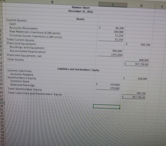 Balance Sheet December 31, 2016 Assets 46,200 260,000 11,250 32,250 Current Assets Cash Accounts Receivable Raw Materials Inv