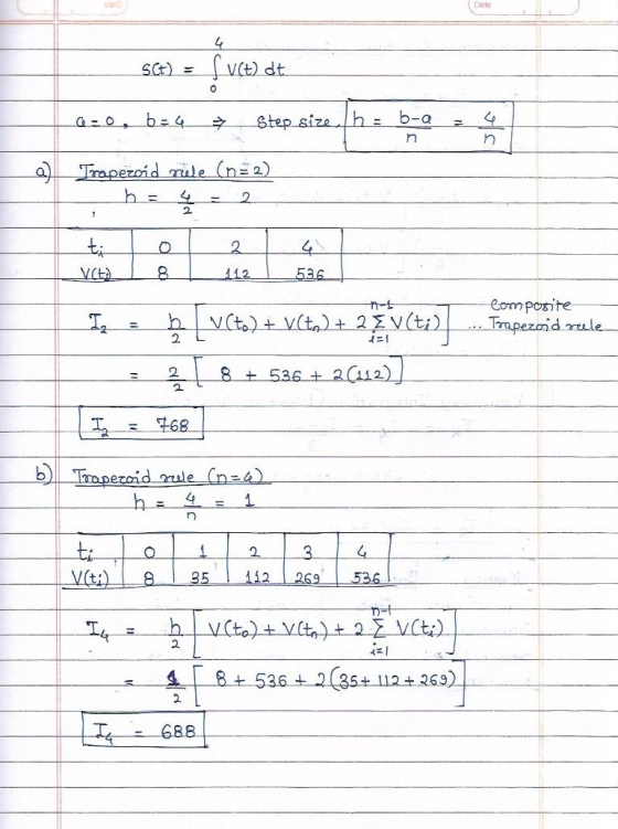 Date SCt) = h= b-a Step size a Trapezoi d rile (n=2) 2. 112 536 Comporite Trapezoid rule V(to) + V(t) + 2EV(ti) ती It ニ1 8 +