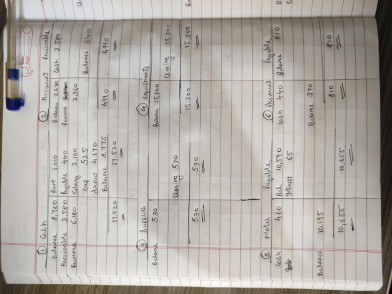 Date Page 2 Account Receivable Baloncu 2,630 Cash 2,580 Revene sestre 2,360 - Cash N o Balance 8,760 / Rent 1,010 Receivable