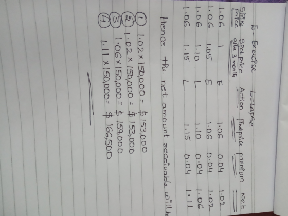 L=Lapse Action Final price premium Net E - Exercise Spike price Spot price aftu 3 monity 11.06 1 1.06 1.05 1.10 11.06 1.15 E