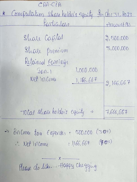 Amount CPA-CRA * Compulation Shase holders equily for dec 31, 8023 Pasticulare Share Capital 2,500,000 Share Premium 3,000,0