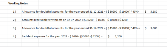 Working Notes: 1) Allowance for doubtful accounts for the year ended 31-12-2021 = ($ 30200 - $ 16000) * 40%= $ 5.680 2) Accou