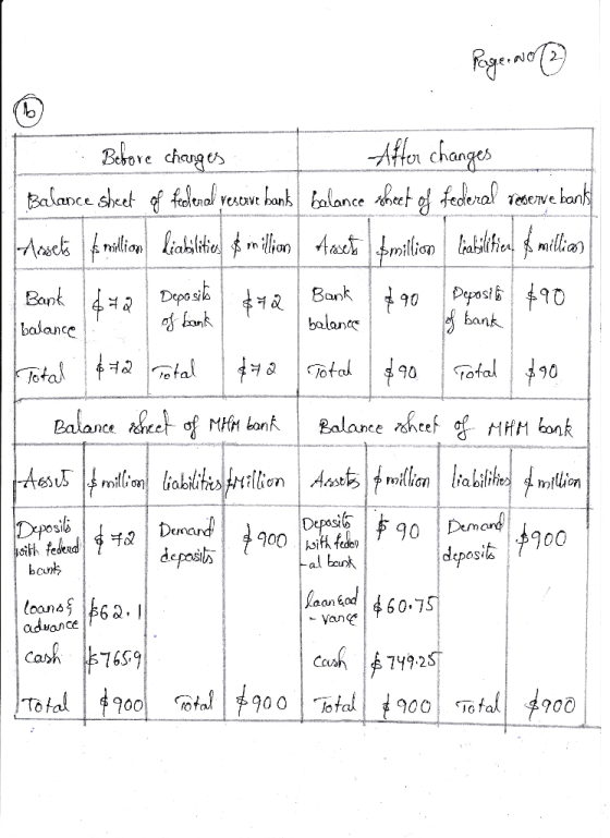 Page No (2) . Before changes After changes Balance sheet of feelera rescave band balance sheet of federal reserve banks asets