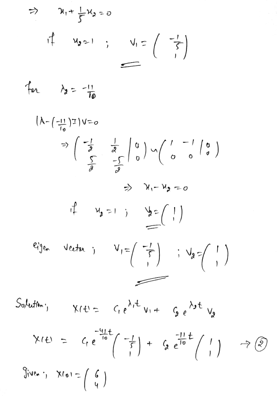 > Hit 1250 Ugal Vi= (4)=* for la = TO (A-()I)v=0 15) 4(67 10) Hi-Ug Hg = Vya EC!! eigen vector V=( کر on! (een Solution, Xitl