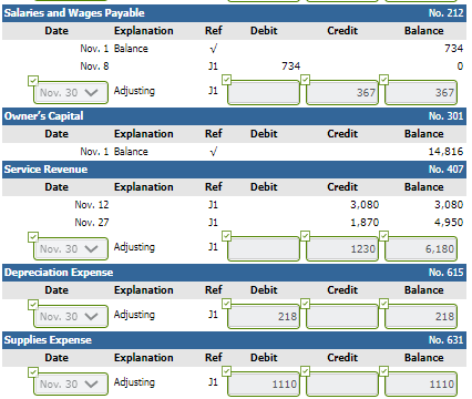 Debit Credit Ref ✓ J1 No. 212 Balance 734 734 0 01 367 367 Debit Credit Ref ✓ Salaries and Wages Payable Date Explanation Nov
