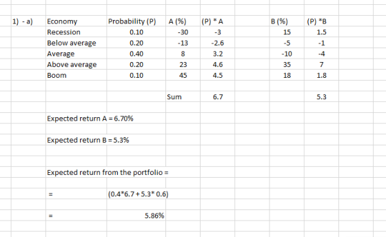 1) - a) A(%) (P) * A B(%) (P) *B ET Economy Recession Below average Average Above average Boom Probability (P) 0.10 0.20 0.40