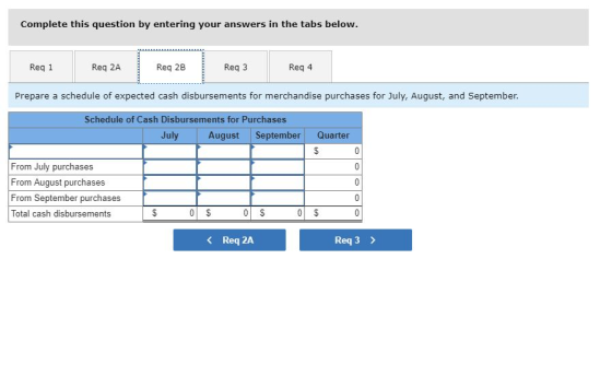 Complete this question by entering your answers in the tabs below Req 1 Req 2A Req 2B Req 3 Req 4 Prepare a schedule of expec