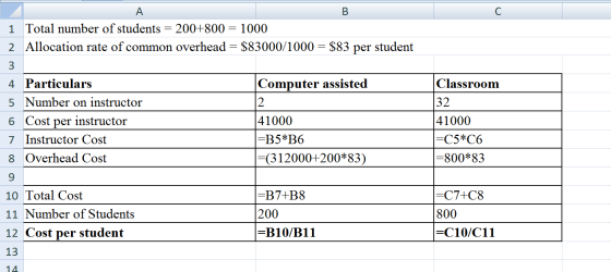 B. 1 Total number of students = 200+800 = 1000 2 Allocation rate of common overhead = $83000/1000 = $83 per student 3 Compute