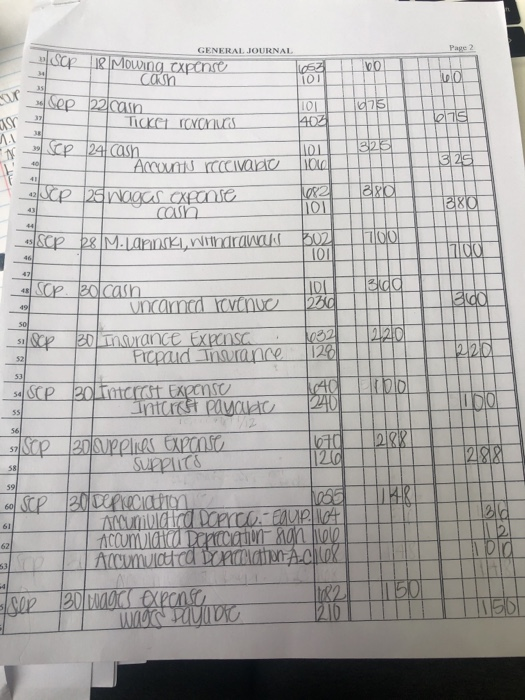GENERAL JOURNAL 1063 601 101 cap 18 Mowing expense Coun Sep 22 cain TICKCL Cars Sep 24 cash ACCOUNT (Civardo scp 28. Wogas cx