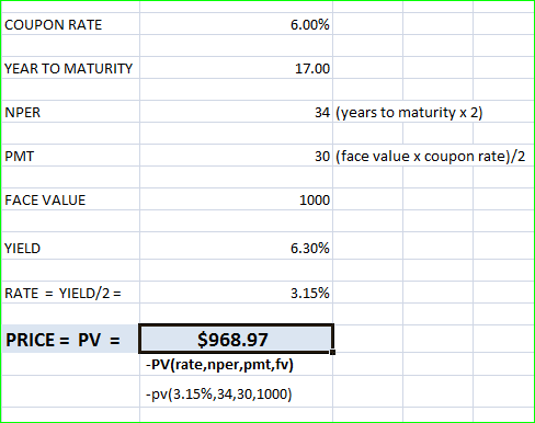 COUPON RATE 6.00% YEAR TO MATURITY 17.00 NPER 34 (years to maturity x 2) PMT 30 (face value x coupon rate)/2 FACE VALUE 1000