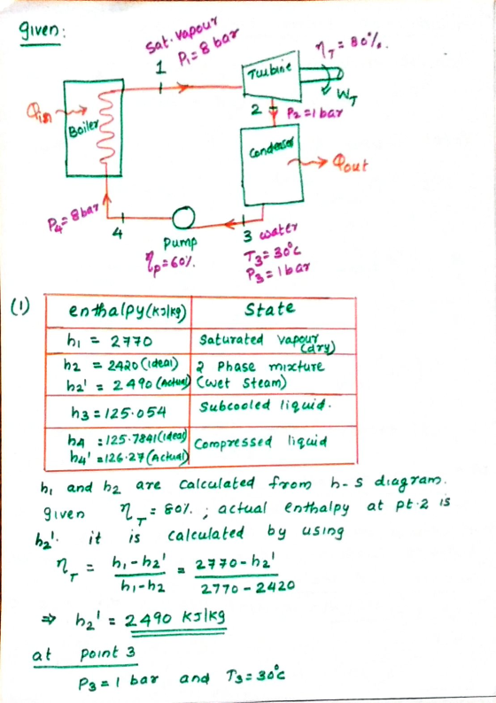 given Sat. vapour IP: 8 bar Tuubine 2 & P2 = 1 bar Boiler | condenser pump 3 water T3 = 30°c P3= Ibar enthalpy(ks/k9) State b