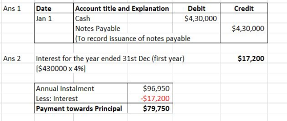 Ans 1 Credit Date Jan 1 Account title and Explanation Debit Cash $4,30,000 Notes Payable (To record issuance of notes payable