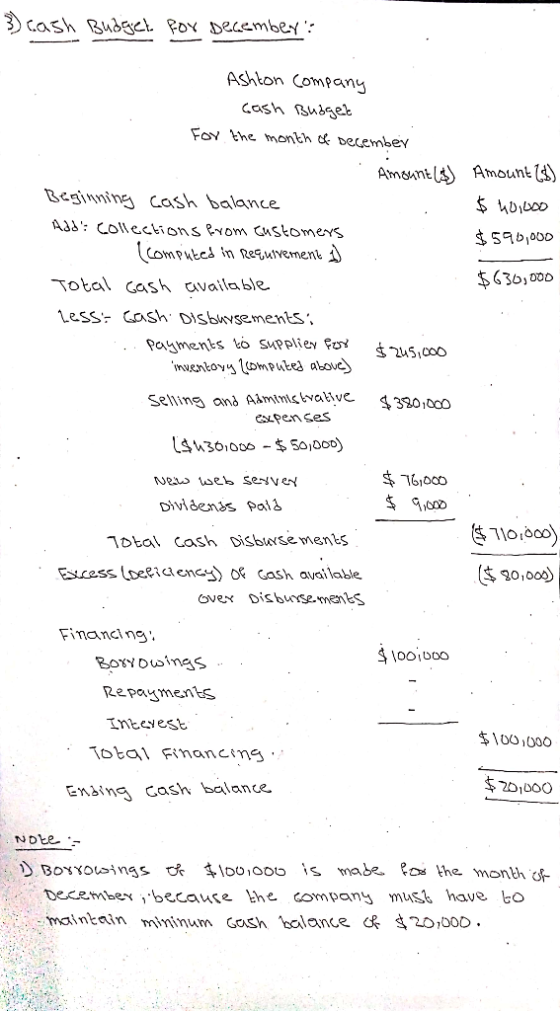 3) Cash Budget for December Amount (6) $ 40ibo $ 590,000 $636,000 se Ashton Company Cash Budget For the month of December . A