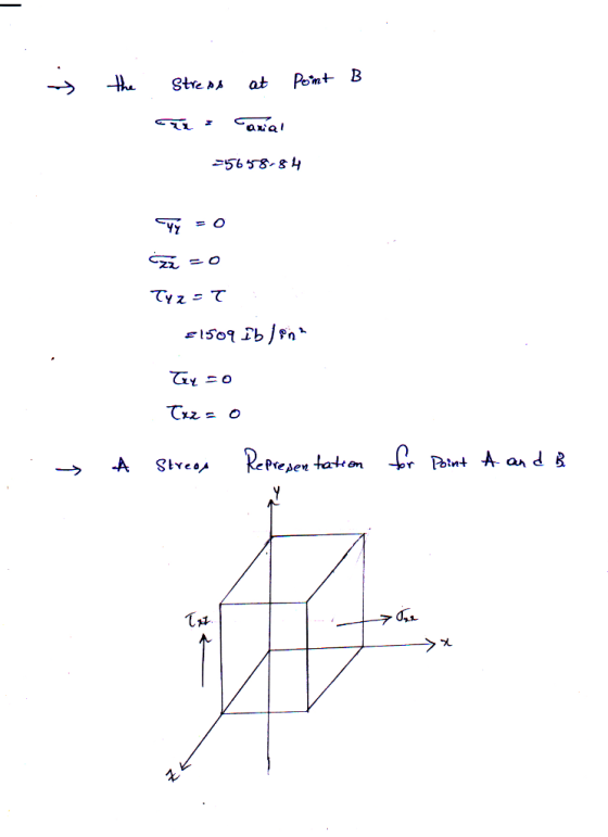 - the Point B stress a = at Caral =5658-84 vý = 0 zž=0 Tyz=T 21509 Ibline Toy so Tazzo A Streox Representation for Point A an