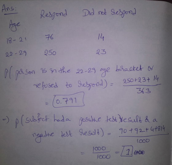 Ans: ns Respond Did not respond 76 14 18-21 22-29 250 23 Pl person is in the 22-29 age bracket or refused to respond) = 250+2