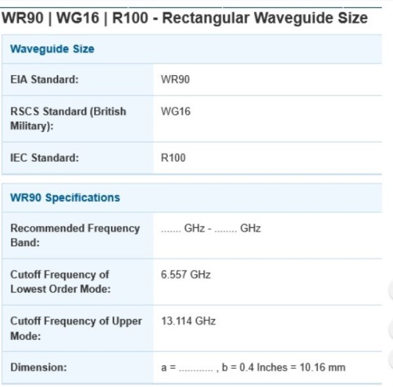 WR90 WG16 | R100 - Rectangular Waveguide Size Waveguide Size EIA Standard: WR90 WG16 RSCS Standard (British Military): IEC St
