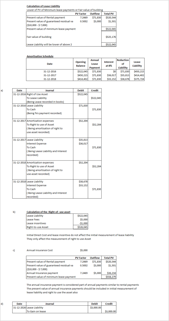 Calculation of Lease Liability Lower of PV of Minimum lease payments or Fair value of building PV Factor OutflowTotal PV Pres